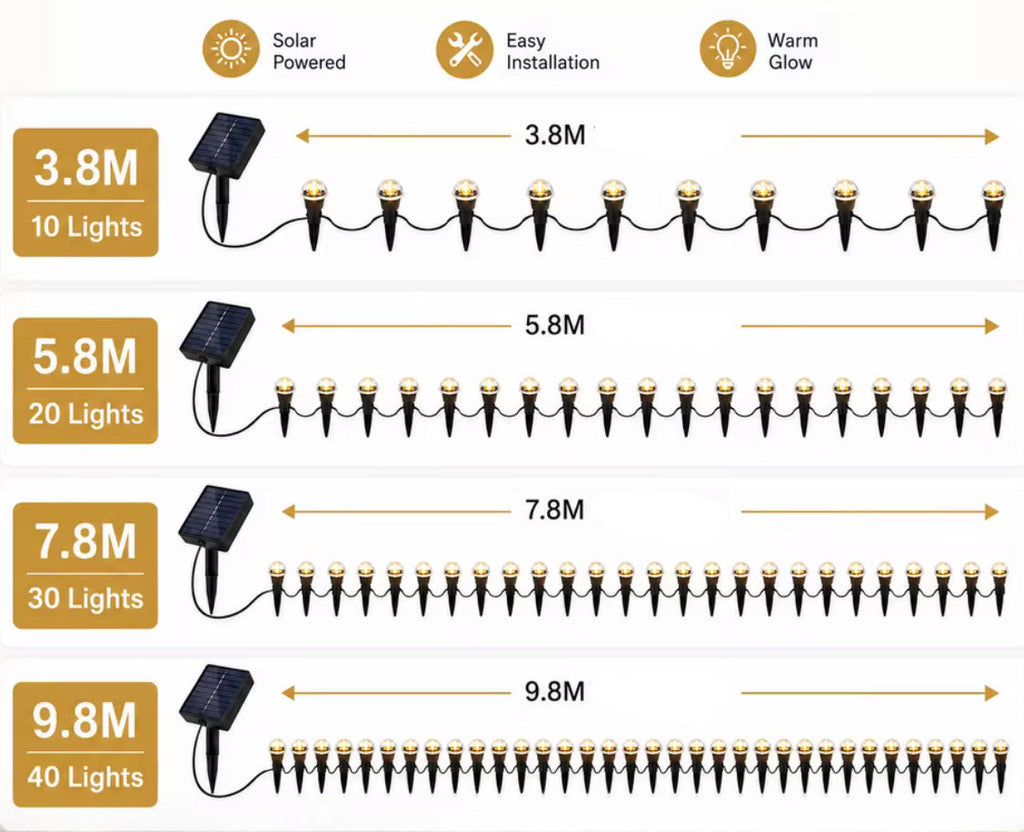 Solar Wegleuchten-Set am Band | 10–40 Steckleuchten an einem Solarpanel, 6 Farben, 8 Modi | Lichtlinie für Gartenweg, Beet, Zaun & Einfahrt