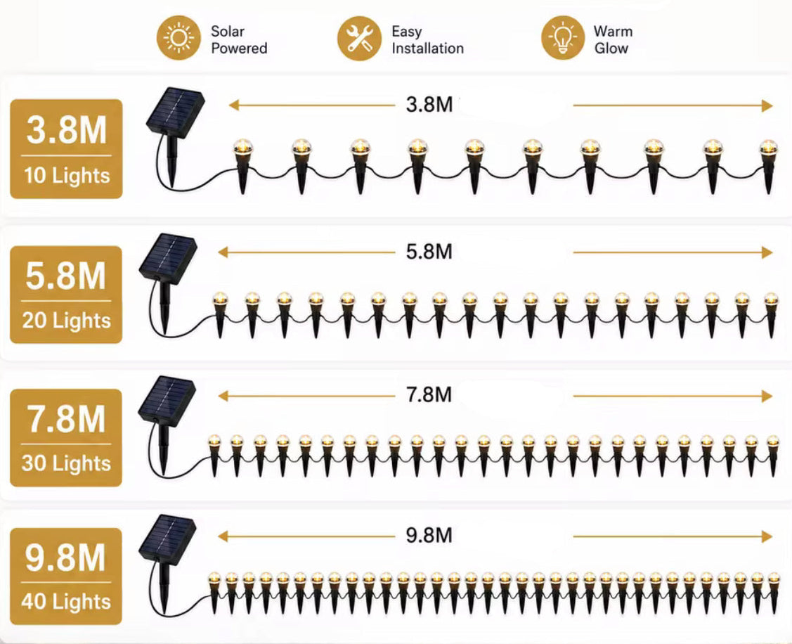 Solar Wegleuchten-Set am Band | 10–40 Steckleuchten an einem Solarpanel, 6 Farben, 8 Modi | Lichtlinie für Gartenweg, Beet, Zaun & Einfahrt